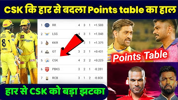 IPL 2023 Today Points table - Points table after CSK vs RR Match || Big change