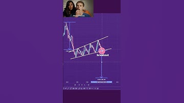 perfect rising wedge strategy 💪 chart Patterns #viral #trending #binance #shorts