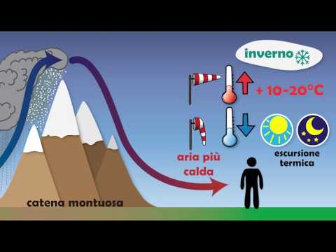 Video: Come viene creato il foehn?