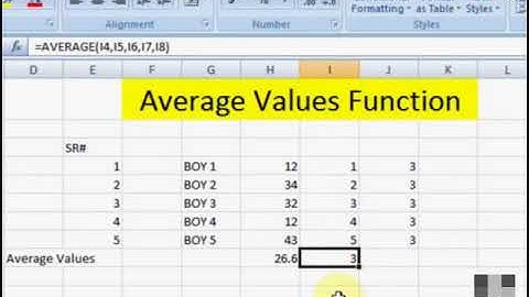 How to use Average Formula in Excel Urdu/Hindi