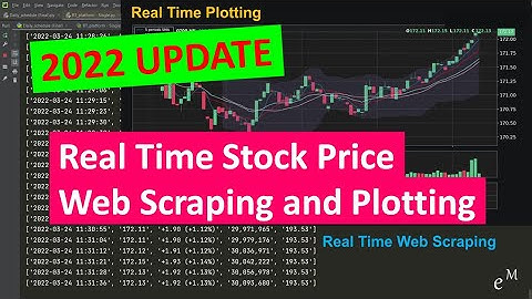 [UPDATED 2022] Python for Finance: Real Time Web Scarping and Plotting (100% Working)