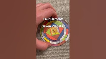 Franz Bardon’s Memory Wheel # Shorts