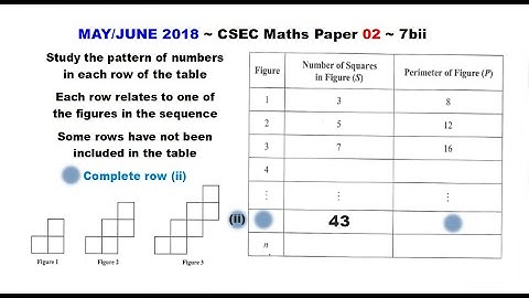 Paper2-CSEC-MATHS-453 ~ Design Number and Perimeter w/ 43 Squares ~ May/June 2018 Number 7bii