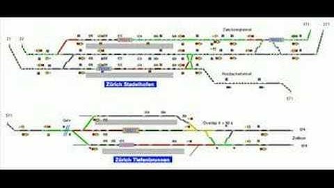 OpenTrack - Simulation of Railway Networks