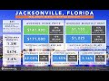 Jacksonville Real Estate Market Trends and Statistics 2019