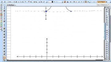 4.5 Sin/Cos Graphs Day 2