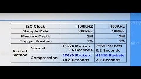 LAP-C : How to record more I2C packets
