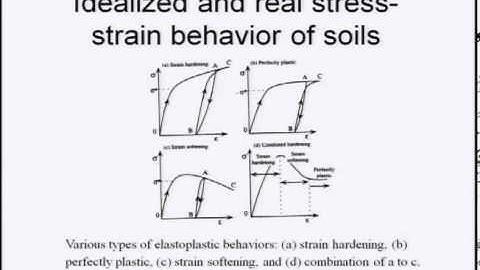 Mod-01 Lec-27 Lecture-27.Geotechnical Measurements & Explorations