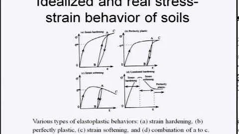 Mod-01 Lec-27 Lecture-27.Geotechnical Measurements & Explorations