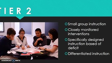 What is RTI:How it is Implemented in the Classroom