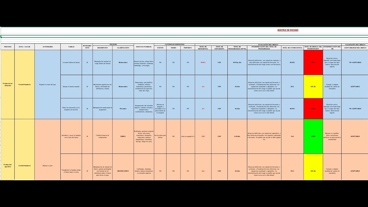 Matriz De Riesgos De Una Panaderia Excel