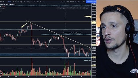 Whats Next For Fantom? (ftm price prediction)