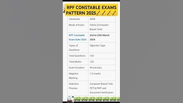 RPF CONSTABLE SYLLABUS #syllabus #rpf #2024 #update #new #preparation #hindi #trending #ytshorts