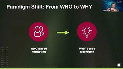 The Future of Programmatic Advertising: AI & Why-Based Marketing