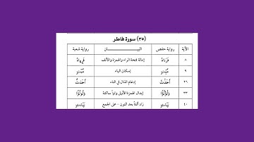 16 فرش سور سبأ وفاطر ويس برواية شعبة عن عاصم