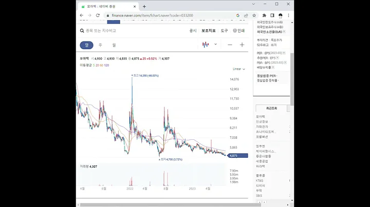 033200모아텍 주가 전망 및 차트 분석