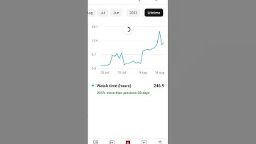 0 Public Watch Hours Problem Solve 💡 || DeepLyrics || #youtube #youtubeshorts #shorts