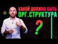 Организационная структура: что это такое и для чего она нужна? | Бизнес Конструктор