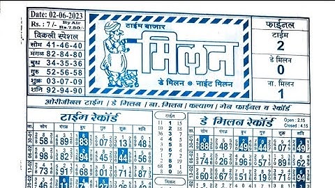 2/06/23 daily chart II part 3 II #video