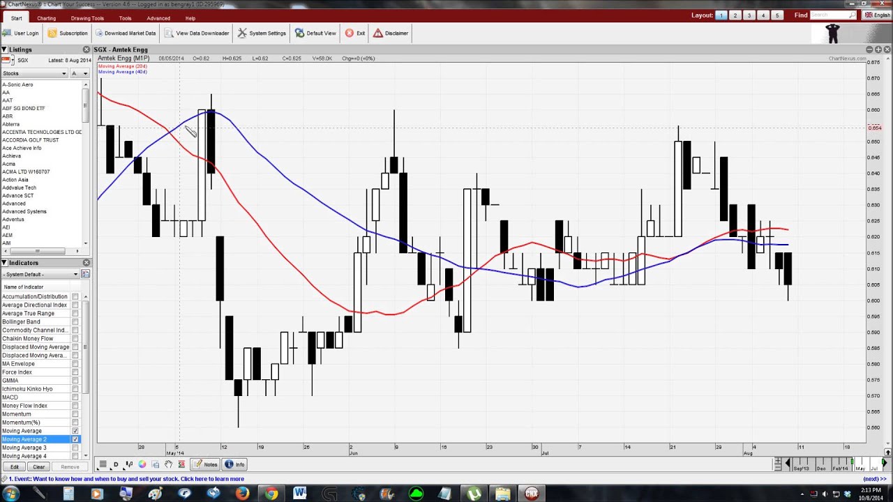 Nexus Chart