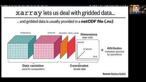 Lesson 9, Part 3: xarray - grids, objects, and netCDF files