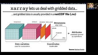 lesson 9, part 3: xarray - grids, objects, and netcdf files