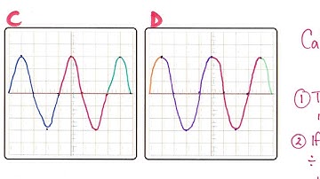 GCSE Physics - How to read an oscilloscope