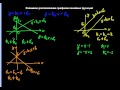 §71 Взаимное расположение графиков линейных функций