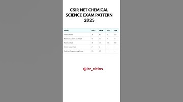 Csir net chemical science 2025 | latest exam pattern| Mark distribution and syllabus overview| CSIR