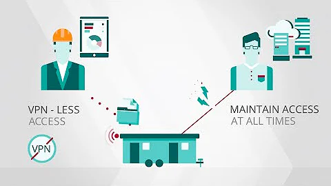 Egnyte Architecture Engineering and Construction Video