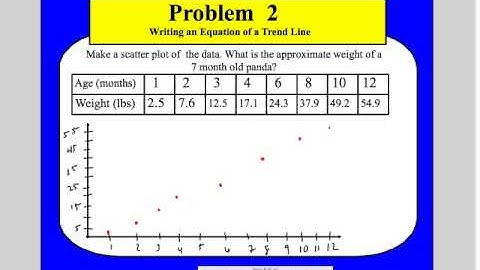 Ch.5-7 Scatter Plots and Trend Lines.mp4