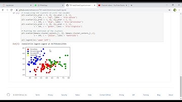 TSF task2: Predicting the optimum number of clusters and representing it visually.