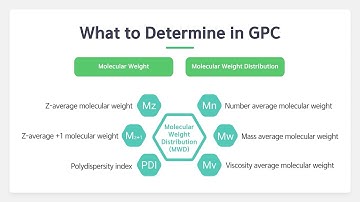 What is a GPC (Gel Permeation Chromatography) System?