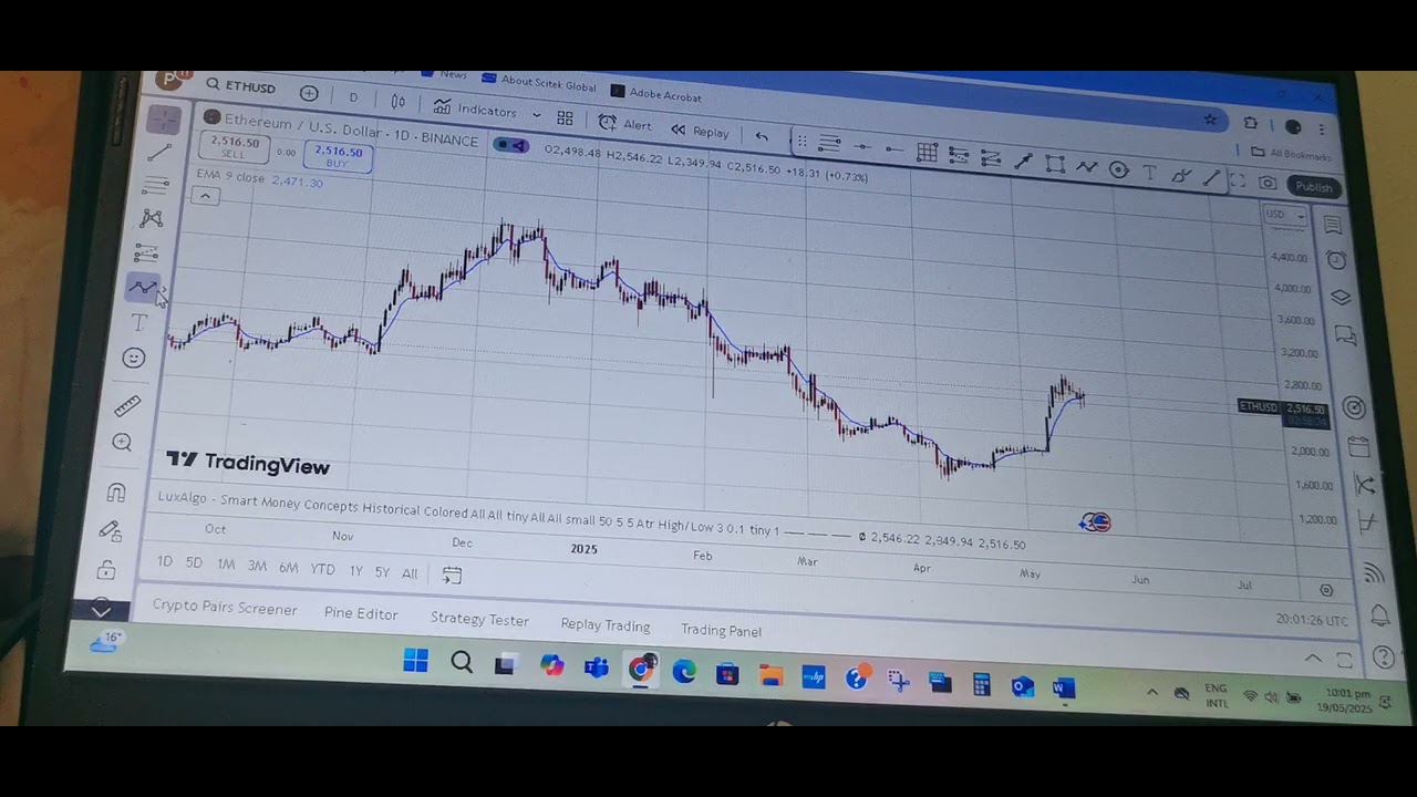 TradingView for beginners - YouTube