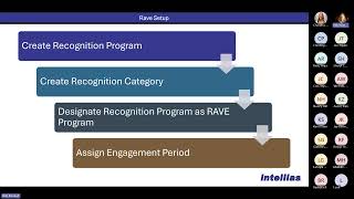 Improve Employee Engagement with Infor HR Talent Continuous Performance