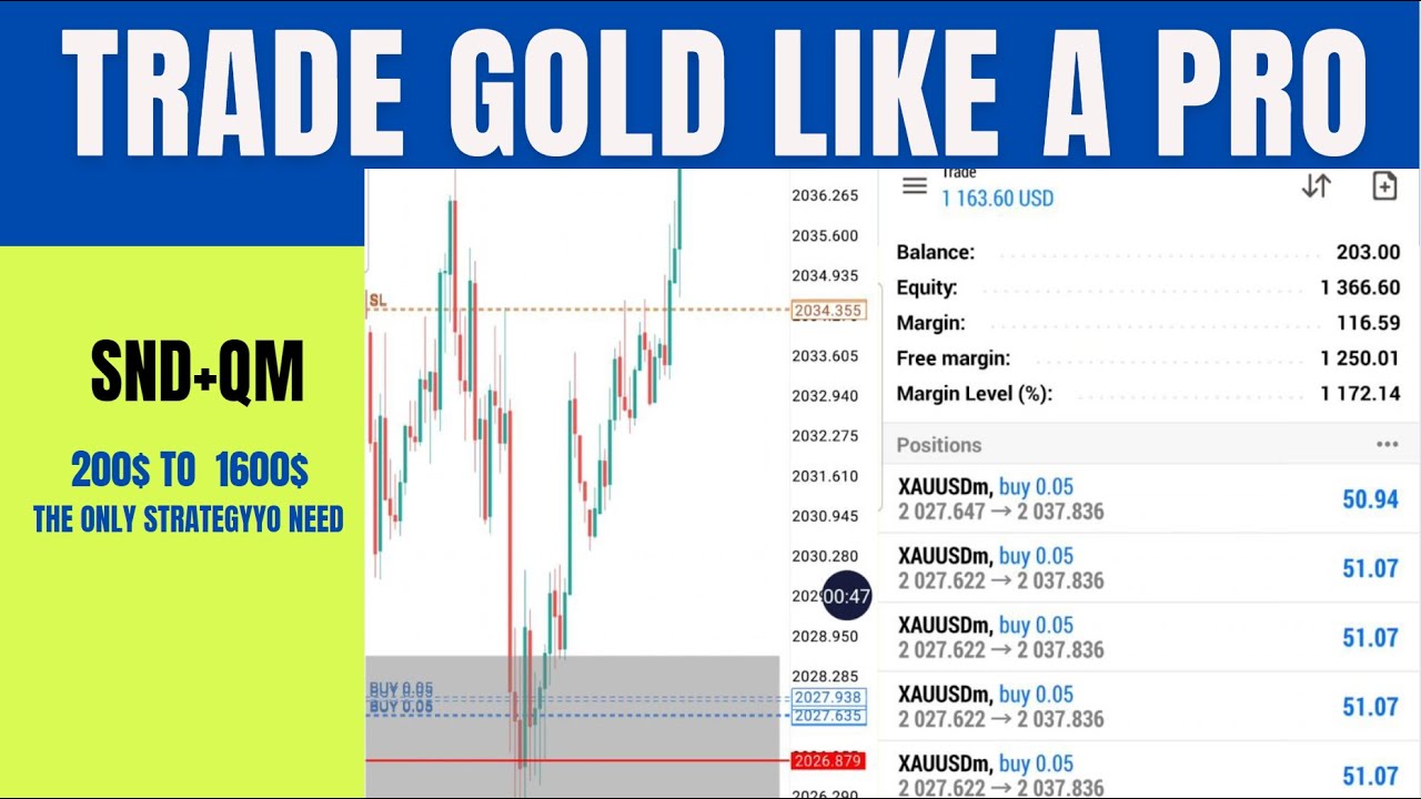HOW TO TRADE GOLD LIKE A PRO - YouTube