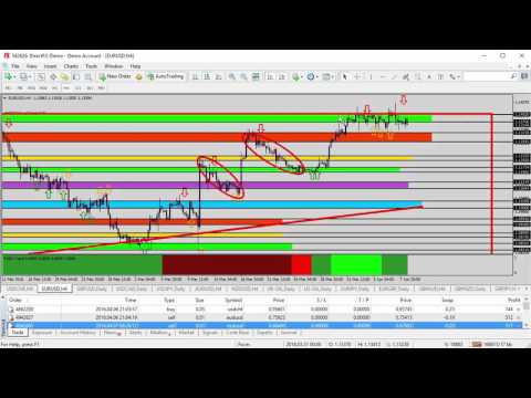 Forex audusd daily updates