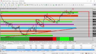 Currency Trading - Forex Update: Selling AUDUSD on Any Retest of Resistance Zone