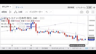 2019/11/16 前日の20〜00時が売られポイント仮想通貨時価総額25兆4000億 ドル108円7銭