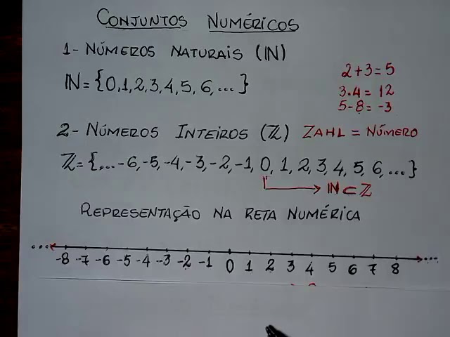 Exemplos De Numeros Naturais Conjunto Dos Números Naturais E Inteiros