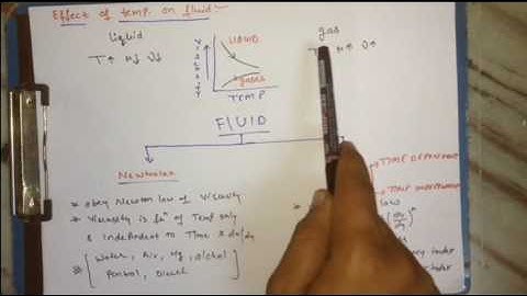 viscosity and types of fluid(lec.3)|FLUID MECHANICS(F.M)