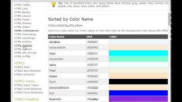 html5css: Linked css in de praktijk