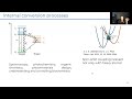 Simulation of Quantum Chemistry Hamiltonians with Relativistic Effects on Fault-Tolerant QC