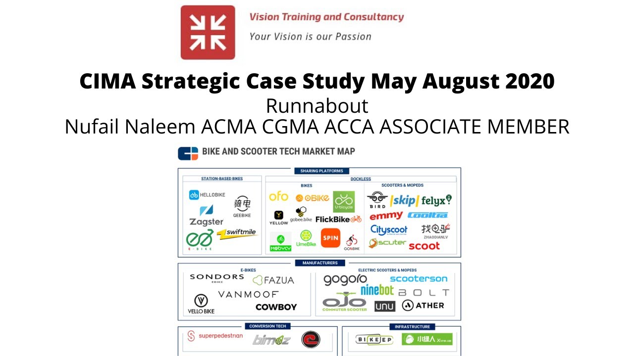 cima strategic case study syllabus