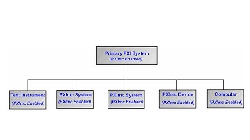 PXImc PXI Multicomputing Introduction  / Basics | Radio-Electronics.com
