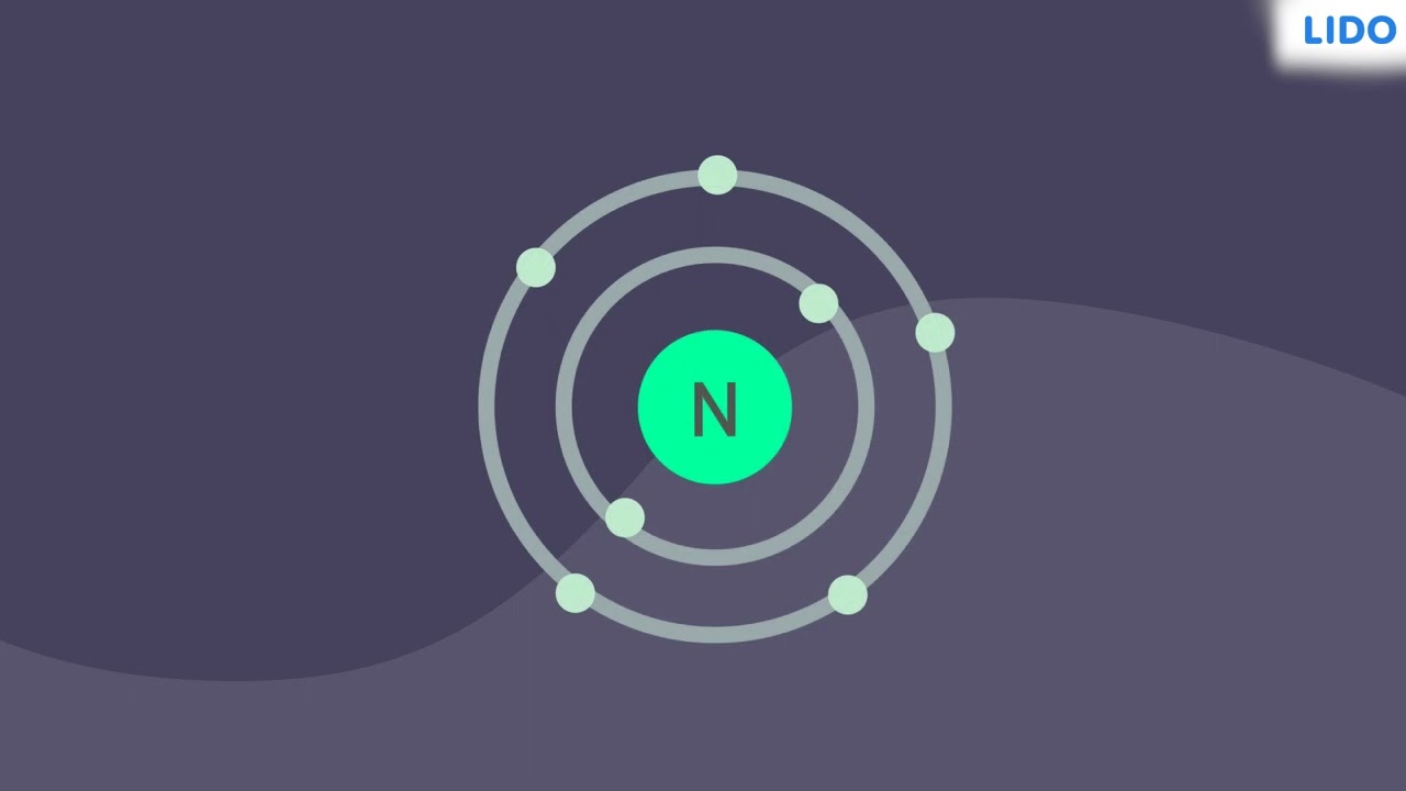Valency | Atoms, Molecules and Radicals | Class 7 Science ICSE