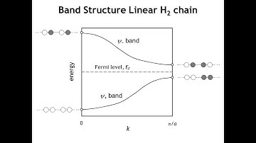 Lecture 30 1D Band Structures Part 2