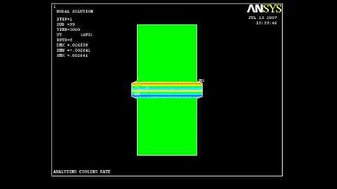 Uniaxial compression