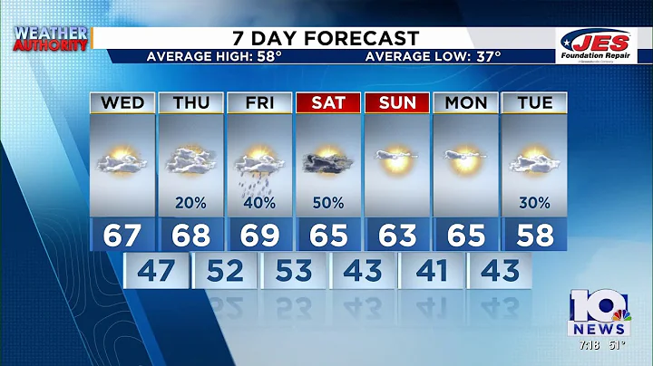 Southwest, Central Virginia Weather | 7 p.m. - Nov. 18, 2025