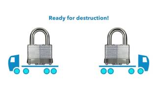 Shred-it's secure shredding and recycling process - Australia